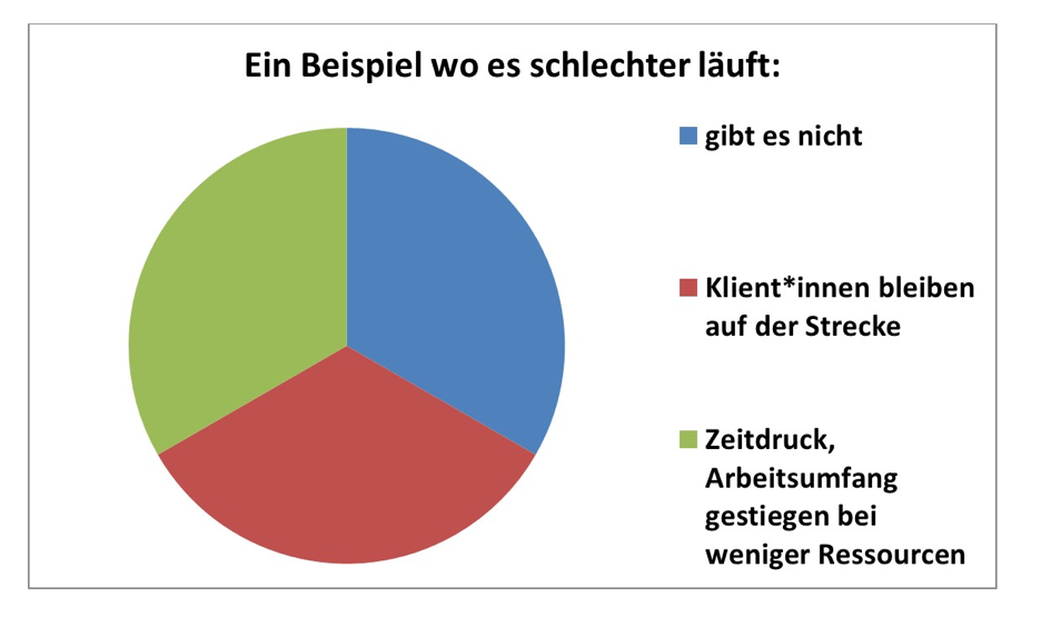 Abbildung 5