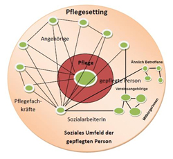 Erweiterte Betrachtung der Pflegesituation
