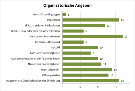 Abbildung 3: Organisatorische Angaben